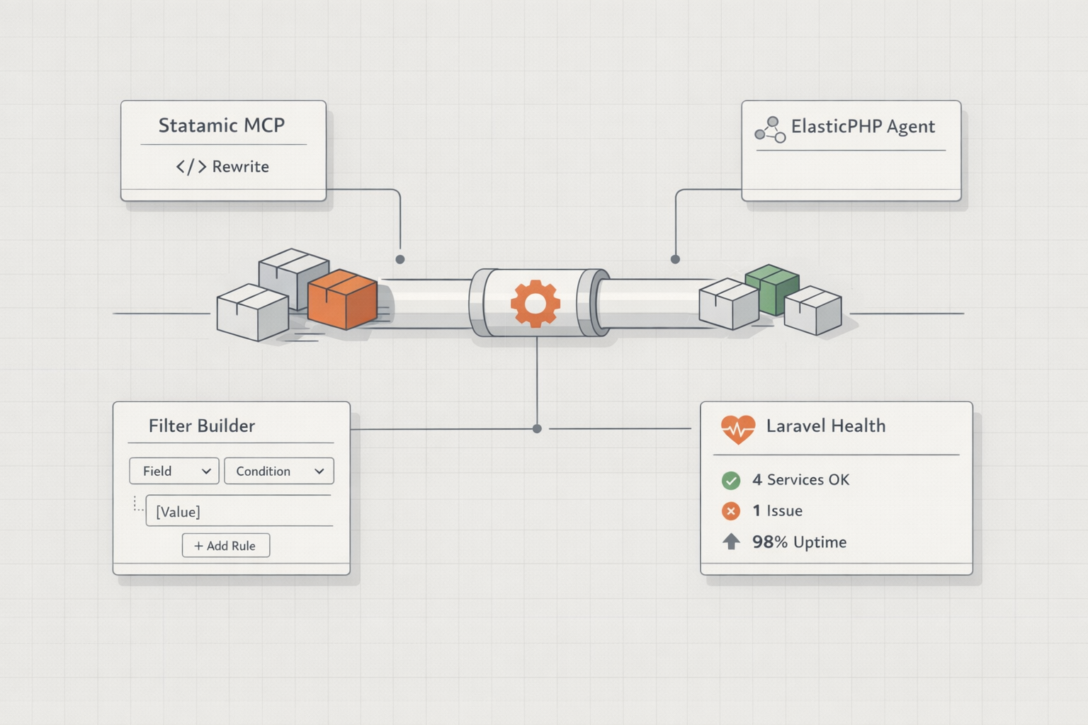 Open Source Momentum | Cbox