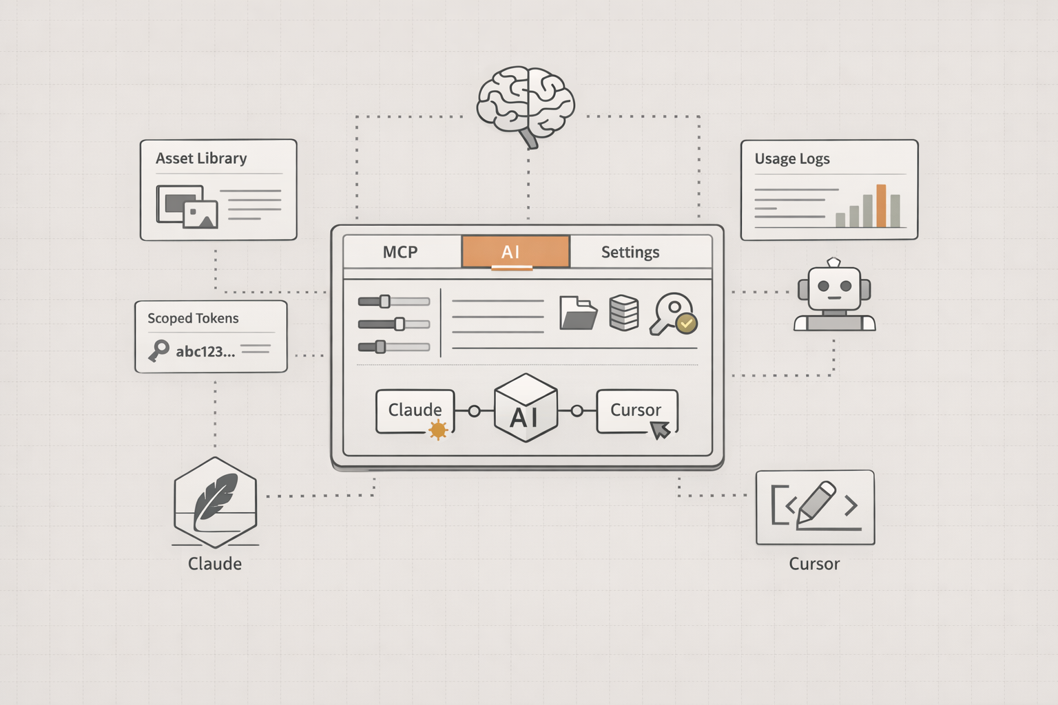 Connecting Statamic to AI Assistants with MCP | Cbox