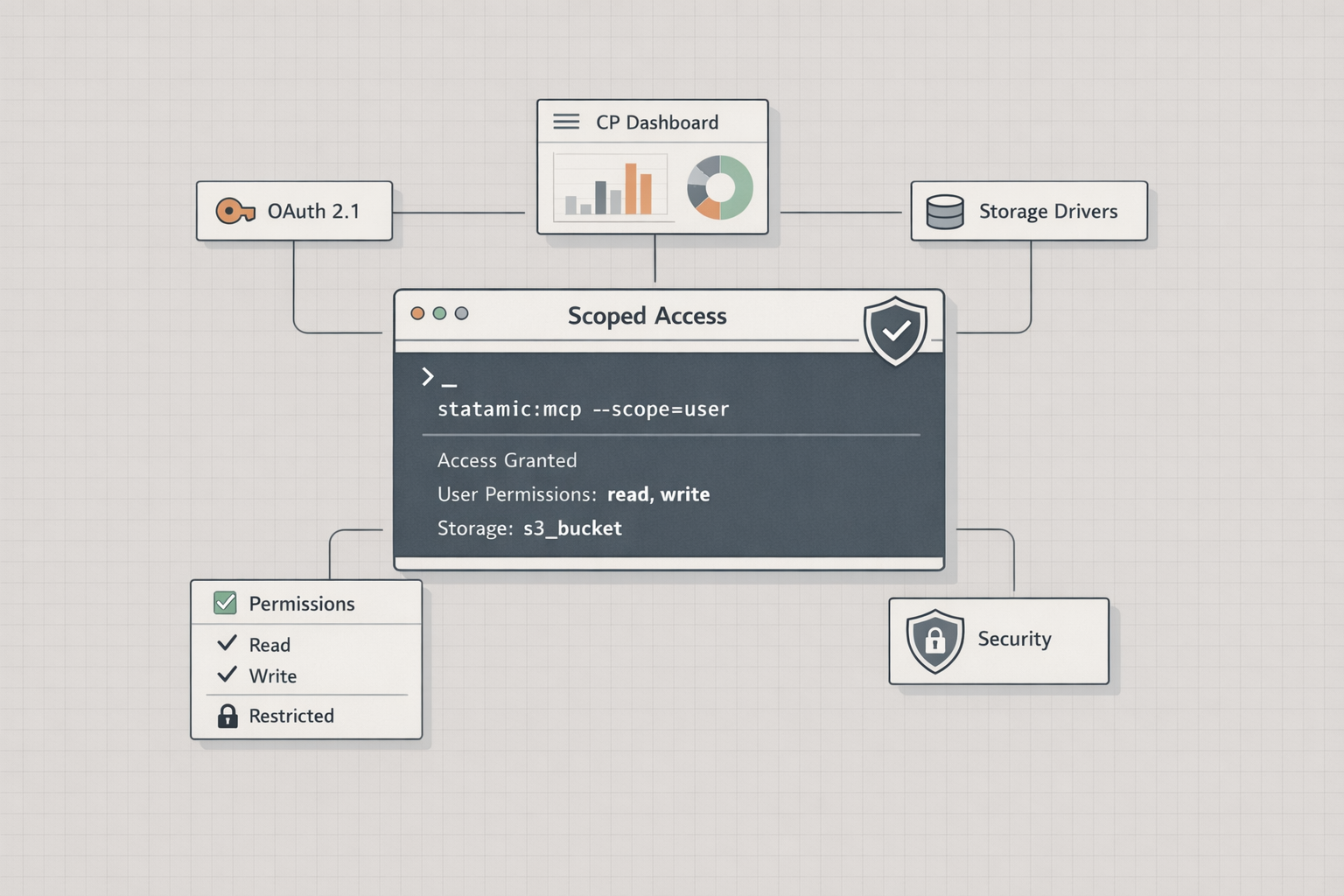 Statamic MCP v2.0: Out of Beta | Cbox