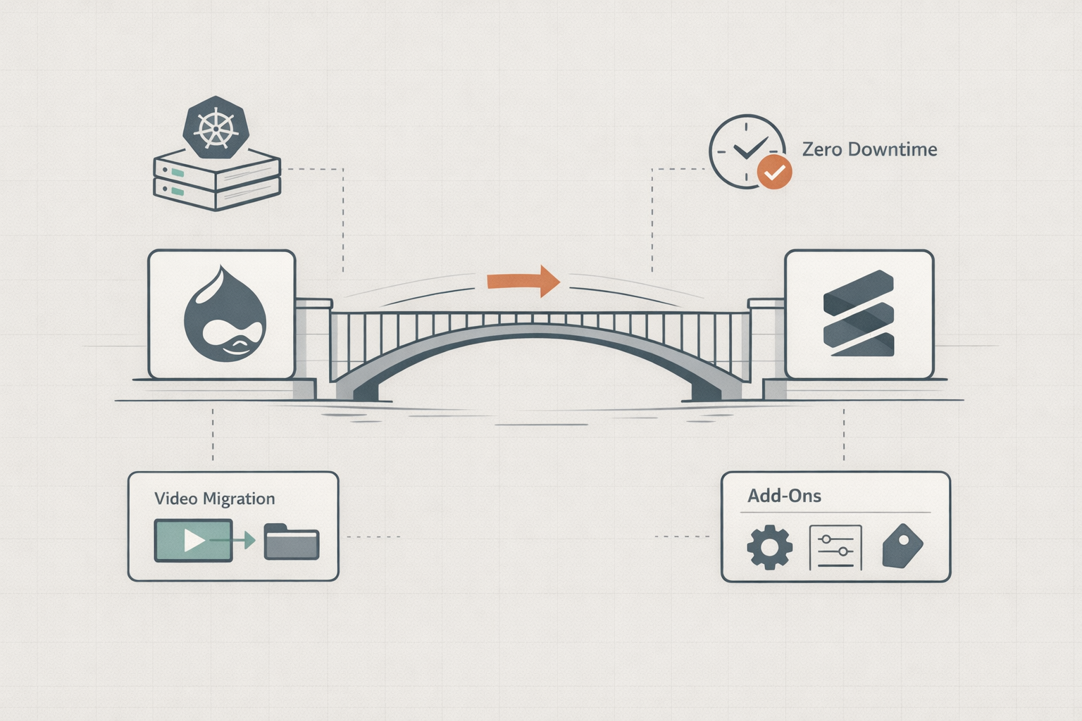 From Drupal to Bazo to Statamic: The TV2 Regionerne Story | Cbox