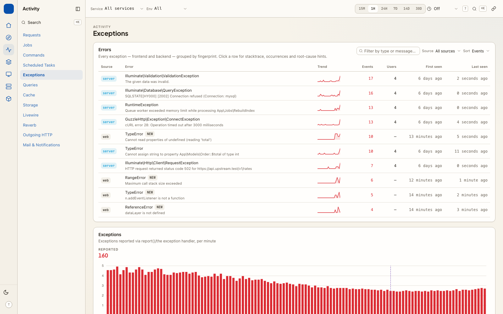 Exceptions grouped by their fingerprint, with first and last seen — the grouping is the package's, not a backend's.