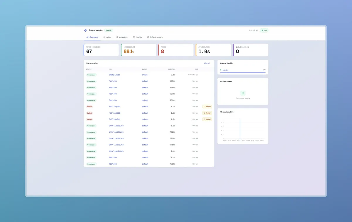 Queue Monitor Screen Launching Queue Monitor for Laravel | Cbox
