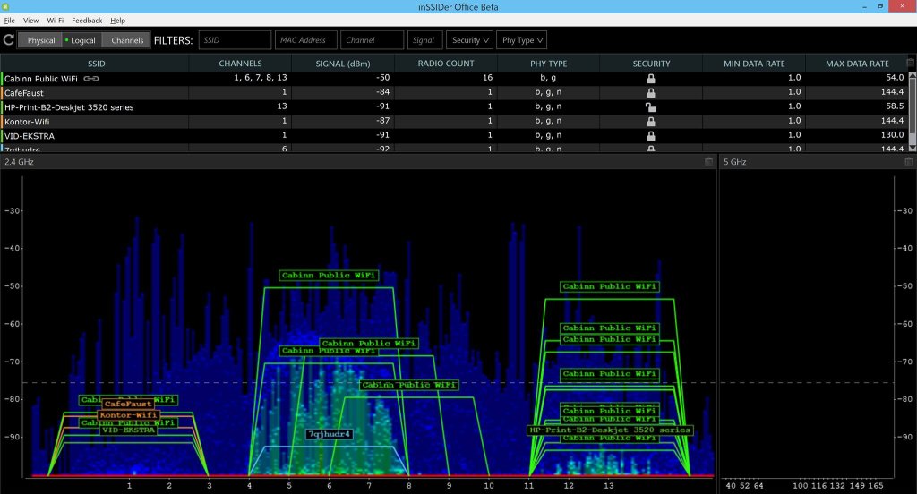 Cabinn Wifi scan.